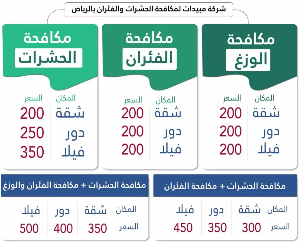 قائمة أسعار مكافحة الحشرات والفئران المقدمة من شركة مبيدات في الرياض، تشمل مكافحة الحشرات الطائرة، الزاحفة، الوزغ، والفئران.