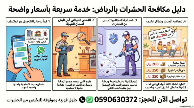شركة مكافحة حشرات بالرياض تقدم خدمة رش المبيدات للشقق والفلل