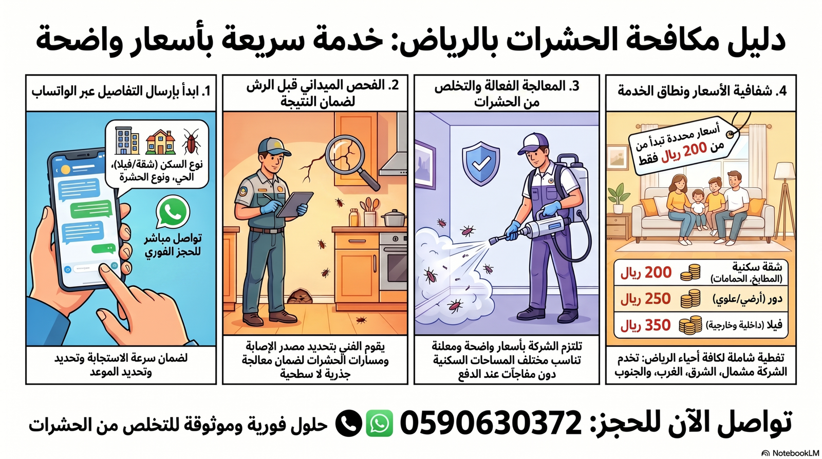 شركة مكافحة حشرات بالرياض تقدم خدمة رش المبيدات للشقق والفلل